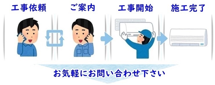 エアコン工事のながれ